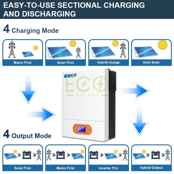 6 кВт Гібридний інвертор зі зниженим рівнем шуму EASUN 6kW 48V ISolar-SMR-II-6KW (6000VA/6000W, Max CH 120A, AC 100) Wi-Fi 6 кВт Гібридний інвертор зі зниженим рівнем шуму EASUN 6kW 48V ISolar-SMR-II-6KW (6000VA/6000W, Max CH 120A, AC 100) Wi-Fi