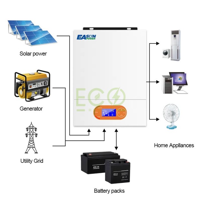 6 кВт Гібридний інвертор зі зниженим рівнем шуму EASUN 6kW 48V ISolar-SMR-II-6KW (6000VA/6000W, Max CH 120A, AC 100) Wi-Fi 6 кВт Гібридний інвертор зі зниженим рівнем шуму EASUN 6kW 48V ISolar-SMR-II-6KW (6000VA/6000W, Max CH 120A, AC 100) Wi-Fi