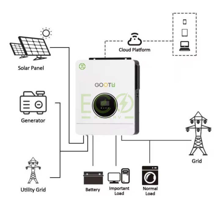 6,2 кВт інвертор Gootu + акумулятор Dyness B4850 комплект резервного живлення для дому, квартири 6,2 кВт інвертор Gootu + акумулятор Dyness B4850 комплект резервного живлення для дому, квартири