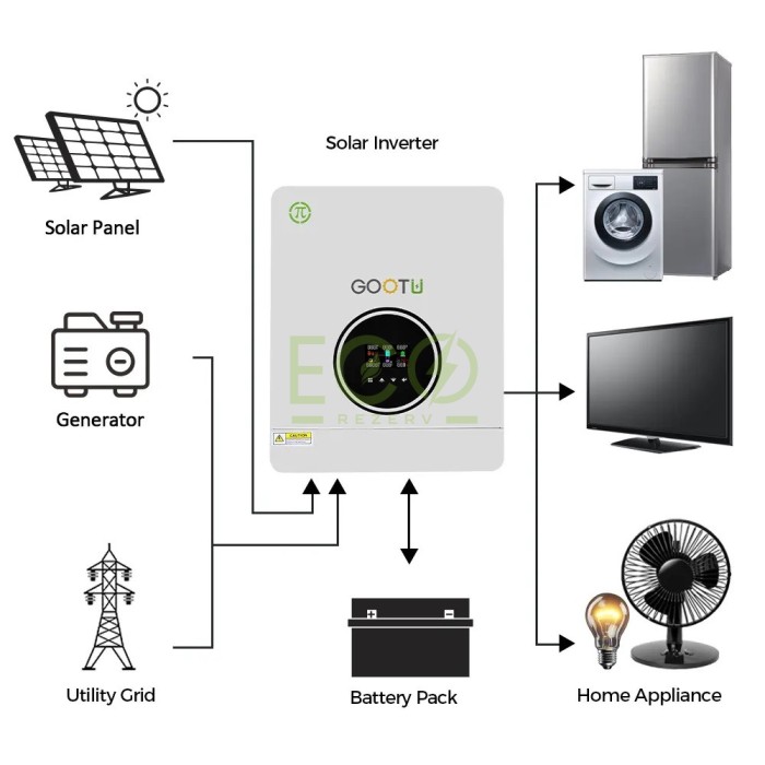 Gootu 10,2 кВт інвертор + акумулятор LiFePO4 48V/120Ah Dipower комплект резервного живлення Gootu 10,2 кВт інвертор + акумулятор LiFePO4 48V/120Ah Dipower комплект резервного живлення