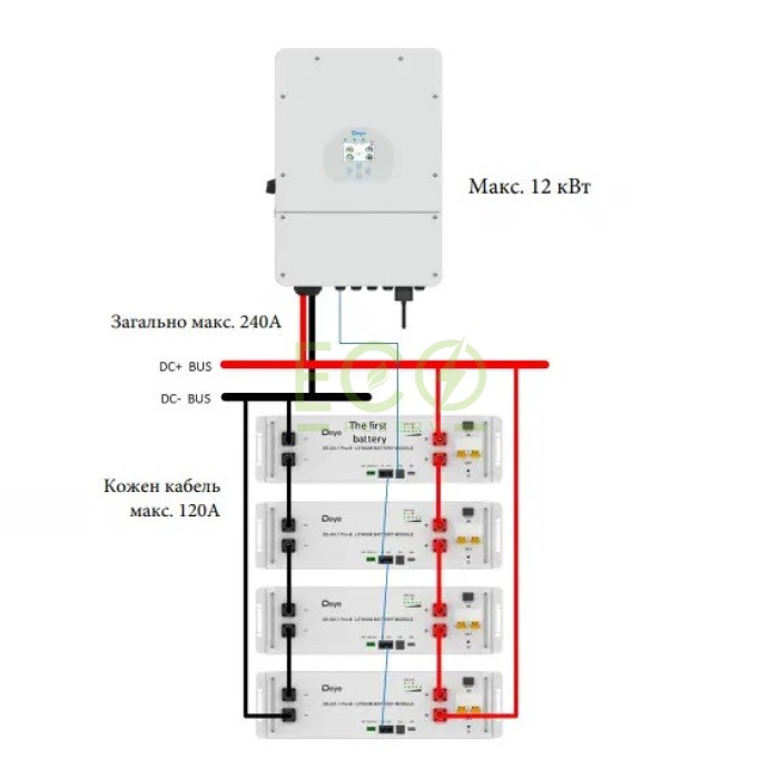 LiFePO4 Deye акумулятор SE-G5.1Pro-B 51,2V/100AH, 5120W*h, 200А LiFePO4 Deye акумулятор SE-G5.1Pro-B 51,2V/100AH, 5120W*h, 200А