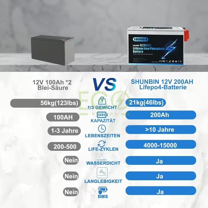 LiFePO4 12V/200Ah акумуляторна батарея SHUNBIN LiFePO4 12V/200Ah акумуляторна батарея SHUNBIN